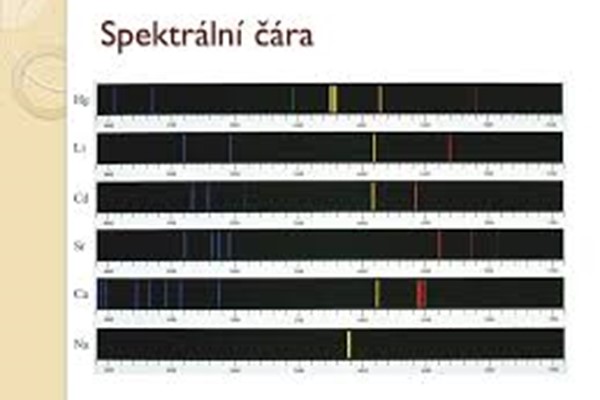 spektrální čára