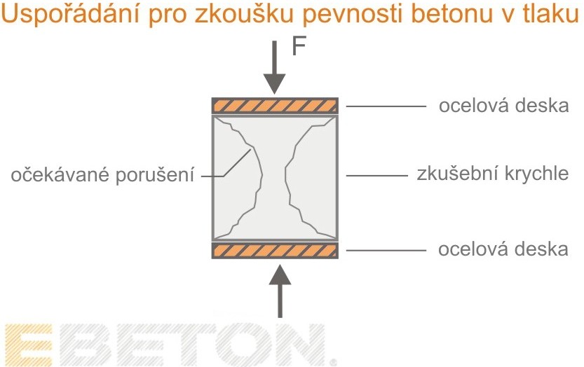 pevnost v tlaku