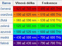 spektrum optického záření