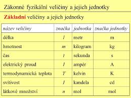 základní jednotky SI